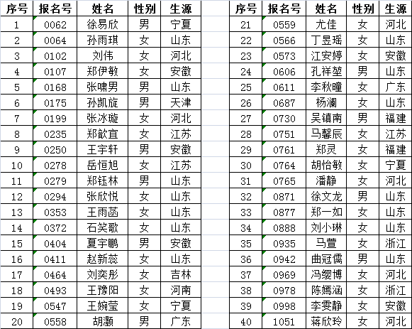 2017年河海大學(xué)播音與主持藝術(shù)專業(yè)?？己细衩麊?png