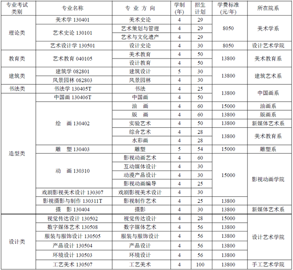 1509884737262056.png 2017年四川美術(shù)學(xué)院本科招生計(jì)劃1.png