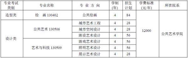 1509884754858906.png 2017年四川美術(shù)學(xué)院本科招生計(jì)劃2.png