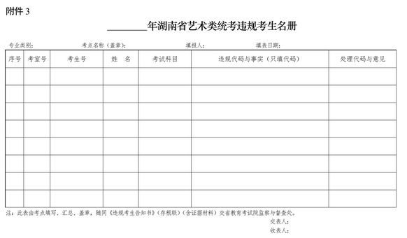 附件3：湖南省普通高校招生考試違規(guī)處理決定書.png