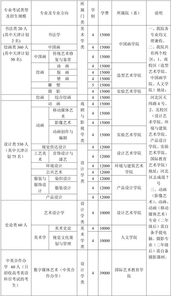 1511425934787861.jpg 2017年天津美術(shù)學(xué)院本科招生計(jì)劃.jpg