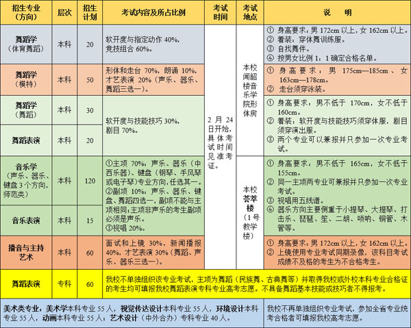 2018年濰坊學(xué)院山東省藝術(shù)類招生計劃.jpg