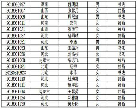 合格人名單