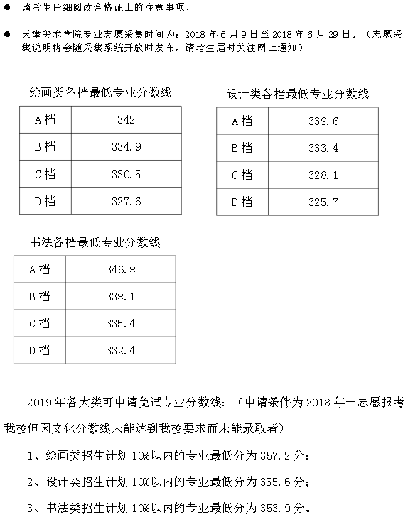2018年天津美術(shù)學(xué)院專業(yè)?？几鳈n最低分?jǐn)?shù)線.png